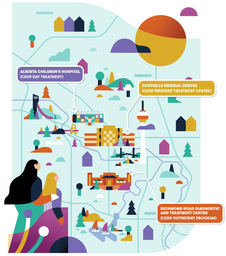 Calgary Eating Disorder Program infographic